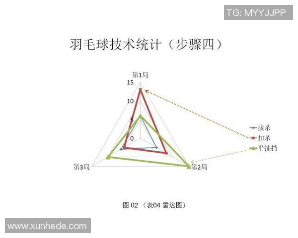 成都篮球队战术表现深度数据分析与战绩关联研究